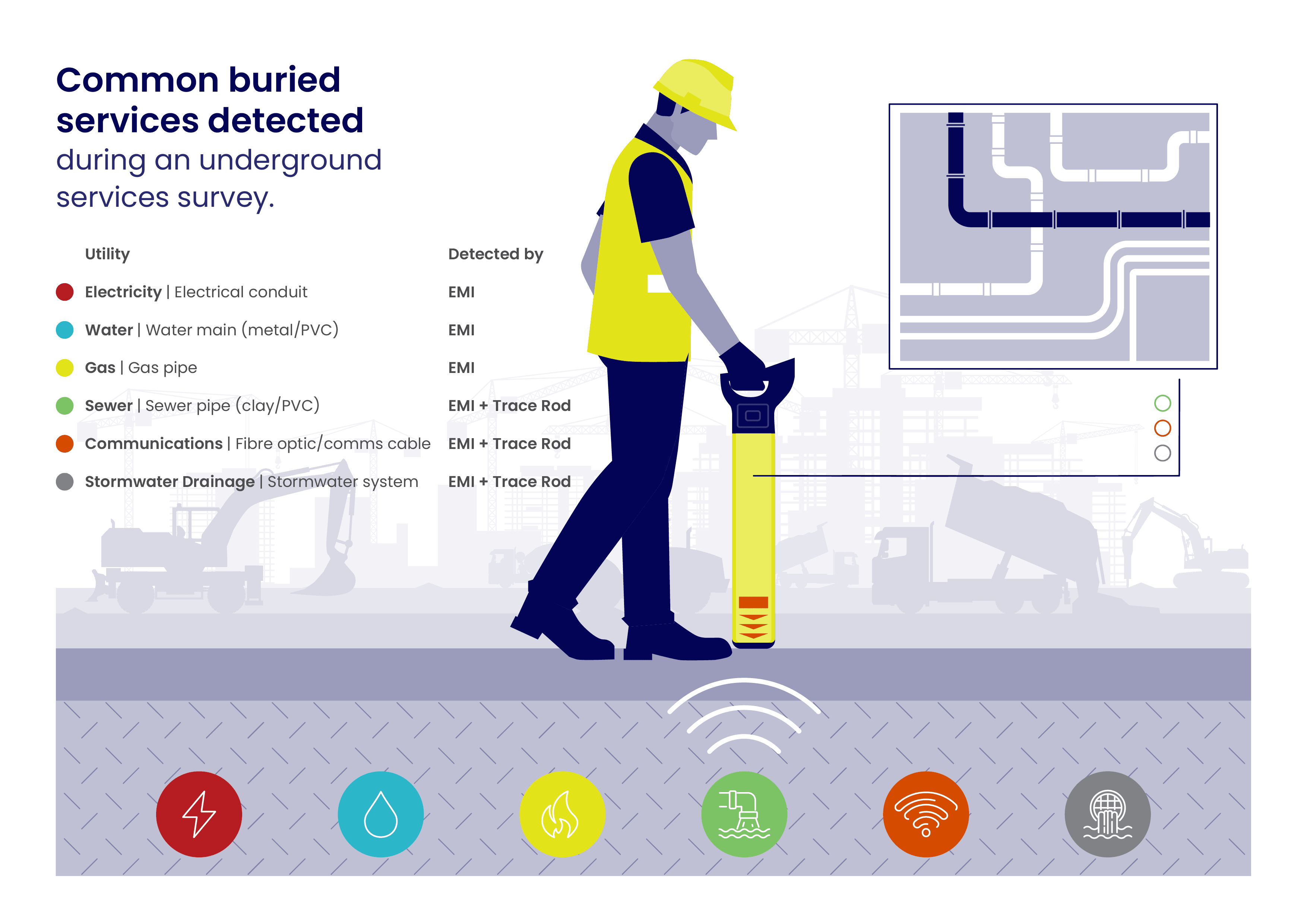 Underground utility locating